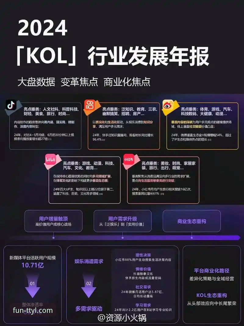 TTYL平台入口教程 天天娱乐平台最新动态:TTYL平台入口教程与行业便捷化趋势分析