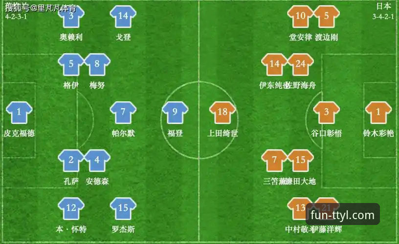 温布利惨案深度解读教程——天天娱乐平台带你复盘英格兰0-1日本全过程